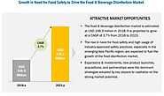 Major Key Trends in Food & Beverage Disinfection Market