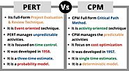 What Is PERT and CPM | Difference Between PERT and CPM | PERT and CPM Example | PERT Full Form9 min read