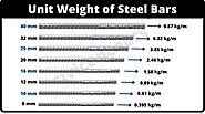 What Is Unit Weight of Steel | Unit Weight of Steel Bar Formula | Steel Unit Weight | How to Calculate Steel Bar Unit...