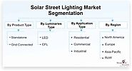 Solar Street Lighting Market - Segmentation