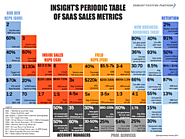 Periodic Table of SaaS Metrics for website