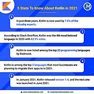 5 Stats To Know About Kotlin in 2021