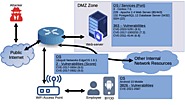 Vulnerability Management Using Threat Models And Attack Graphs