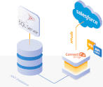 Improve MySQL Database Performance with a Hybrid Cloud Platform