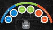 CRM Approach - A Well Planed Business Strategy Not a Mere Technology