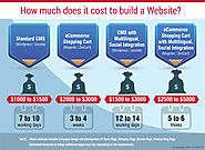 How much does it cost to build a new website?
