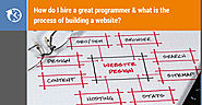 I have the idea but I don't know coding, how to hire a great programmer & how to build a website?