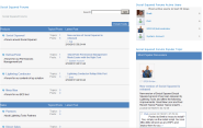 SharePoint Discussion Forum Web Part