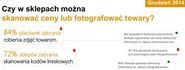 Sieci handlowe wciąż zabraniają fotografowania produktów i skanowania cen - badanie ABR Sesta - Wiadomości - Marketin...