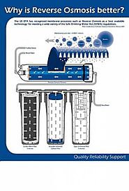 Why to use water filter for drinking water and how to buy a home water filter