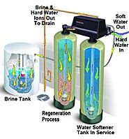 What Is Water Softener And What Is The Difference Between Soft Water And Hard Water