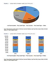 IT Leasing And Financing Comprehensive Study by Type (Software, Hardware, Services), Application (Maintaining Cash Fl...