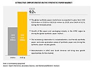 Emerging Trends in Synthetic Paper Market