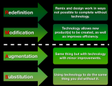 Models of Technology Integration - Learning with Miguel