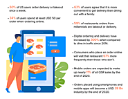 Food Delivery Mobile App Development Cost and Key Features - Top Web and Mobile App Development Company USA | Coders