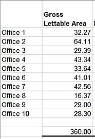 Variable Office Sizes