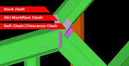 3 Types Of 3D BIM Clash Detection Have Their Own Importance