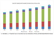 Savory Ingredients Market by Size, Trends, and Business Opportunities | COVID-19 Impact on Savory Ingredients Market