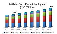 Artificial Grass Market - Global Forecast to 2022