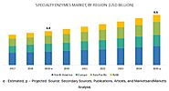 Specialty Enzymes Market - Global Forecast to 2025