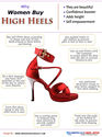 Why Women Buy High Heels?