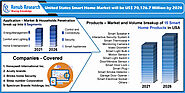 United States Smart Home Market by Application, Companies, Forecast