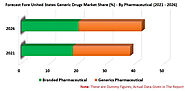 United States Generic Drugs Market By Segment, Company Analysis
