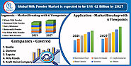 Milk Powder Market Global Forecast By Segment, Application, Regions, Company Analysis