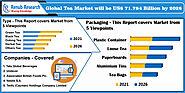 Global Tea Market By Type, Region, Companies, & Forecast By 2026