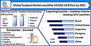 Soybean Market & Volume By Countries, Companies, Global Forecast By 2027