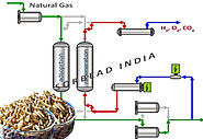 Molecular Sieve for Natural Gas Dehydration