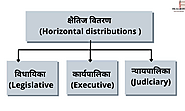क्षैतिज वितरण क्या हैं?-What are horizontal distributions in Hindi. ~ POL KA JAADU