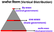 Website at https://polkajaadu.blogspot.com/2021/03/what-is-vertical-distribution-in-hindi.html