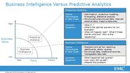 Business Intelligence vs. Business Analytics