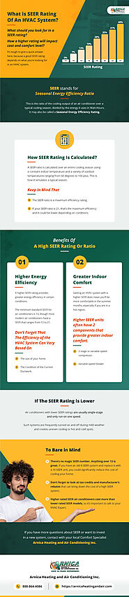 What is SEER Rating Of An HVAC System?