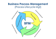 In NIMS, When Do Managers Plan and Prepare for the Demobilization Process - Contenterist