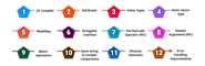 Guidelines PHP 8 GIG