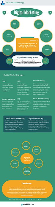 Digital marketing