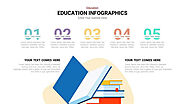 Education Infographic Template for Download | SlideHeap | Design Services