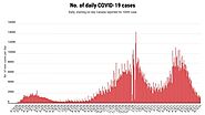 COVID-19 in Canada Experience and Response to Waves 2 and 3