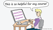 PRINCE2 Processes | Free ebook | PDF