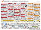 Infographic: The 2015 Marketing Technology Landscape