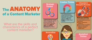Content Marketing Traits That are Crucial to Success [Infographic] | Content Marketing Forum