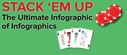 Content Marketing Infographics: The Ultimate List [Infographic] | Content Marketing Forum