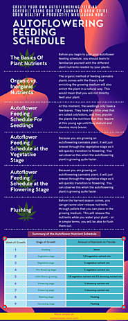 Autoflowering Feeding Schedule