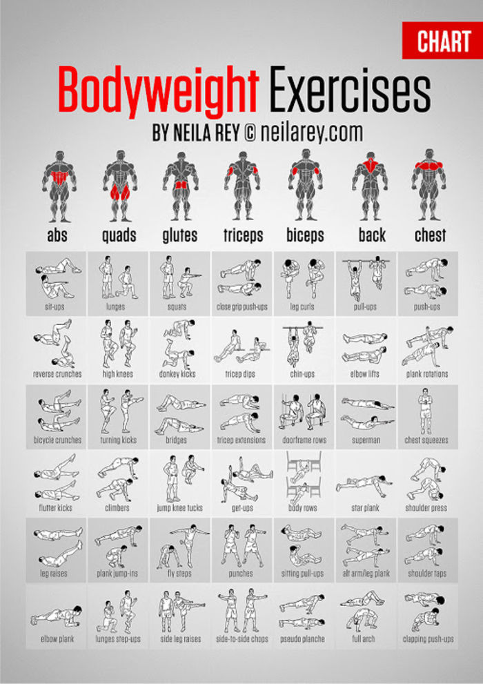 Crossfit body weight workouts hotsell
