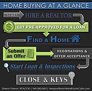 Buying a Home in Newport Beach