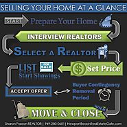 How to Sell a Home in Newport Beach