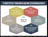 7 Hot HR technology Trends in 2014