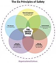Improving Safety in the Workplace With Culture Assessment